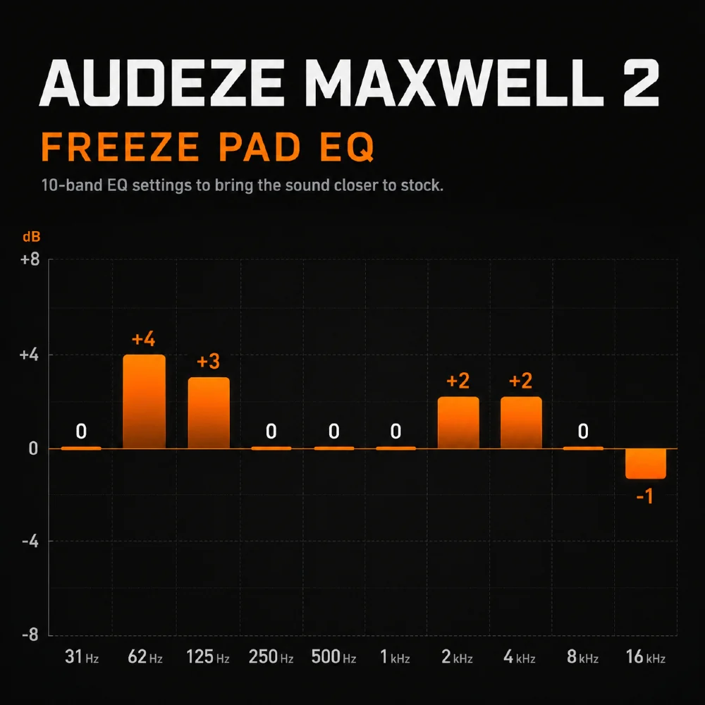 Audeze Maxwell 2 Cooling Gel Earpads – WC FreeZe Maxwell 2 - Image 9
